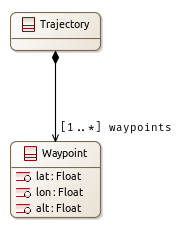 Waypoint